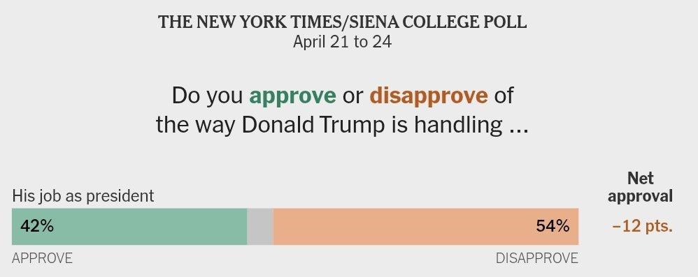 100 Days of President Trump: SUNY Suffolk Has Its Say